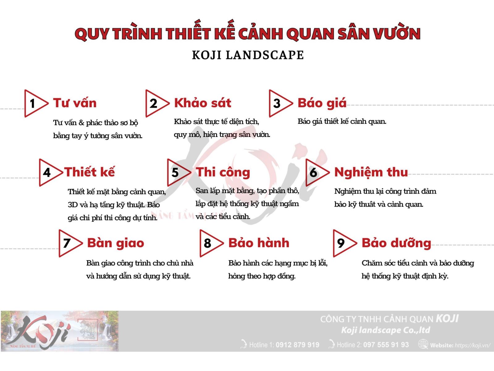 quy trình thiết kế thi công sân vườn