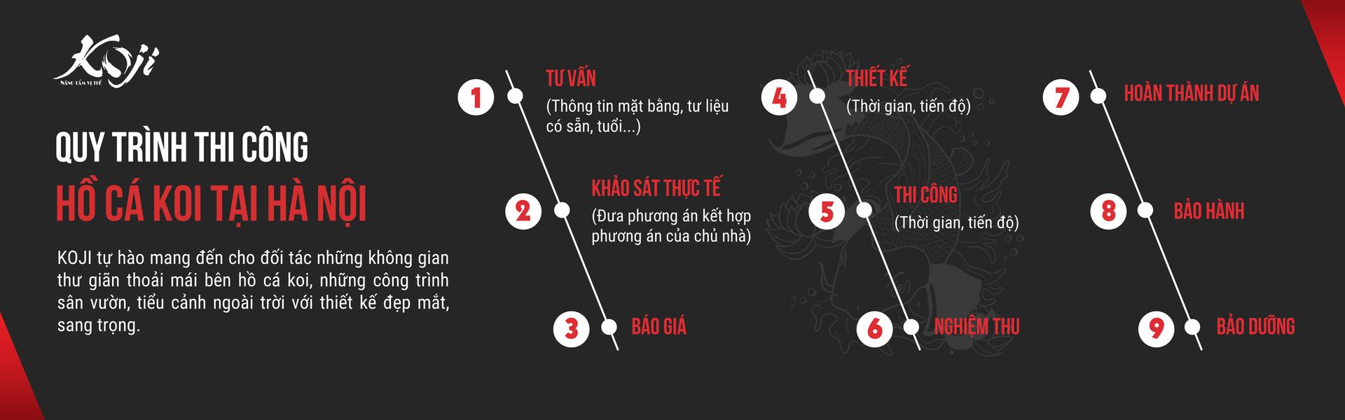 quy trình thiết kế thi công hồ cá koi
