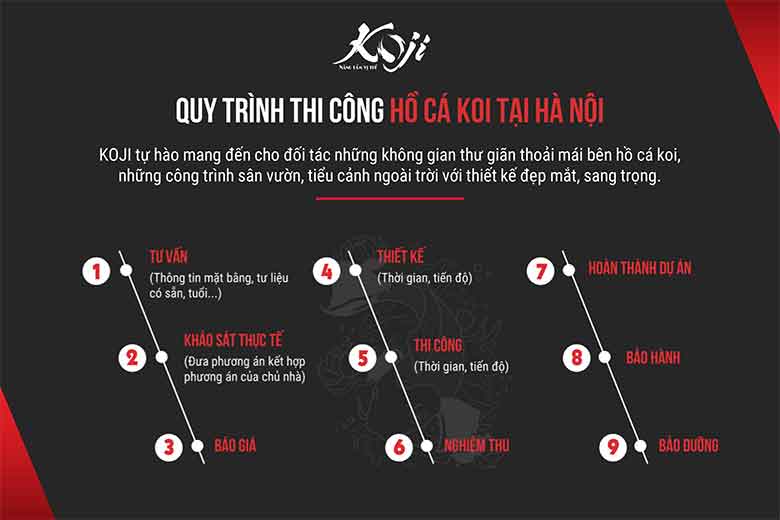Quy trình thi công hồ cá koi